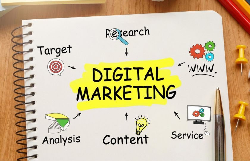 Professional Digital Marketing Services